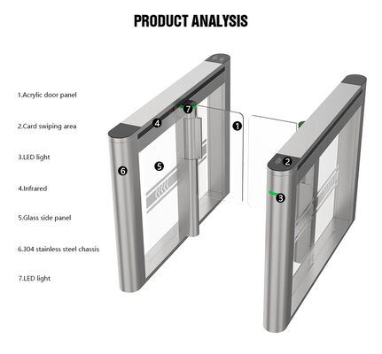 HCW 1-Second Operation Speed Gate Turnstile and 600-1000mm Channel Width Swing Barrier Turnstile