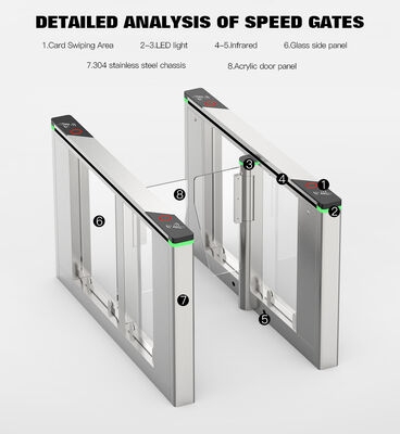 HCW Swing Barrier Turnstile features a 1600*120*980mm chassis, RS485/RS232 interface with  Swing Barrier Turnstile Automatic Gate